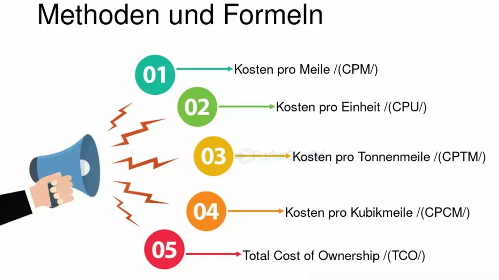 Transportkosten berechnen
