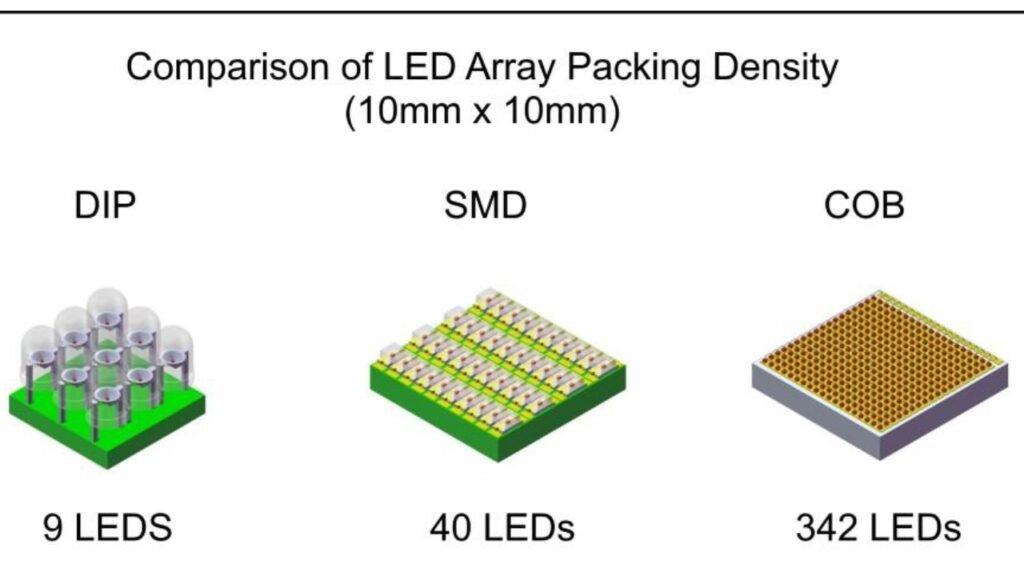 smd led technologie
