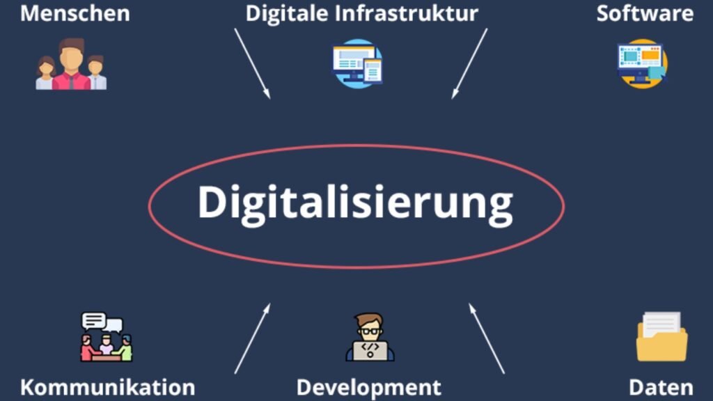 digitale technologien beispiele