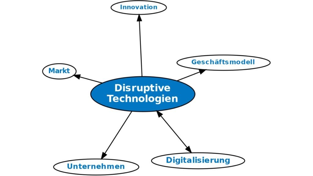 disruptive technologie