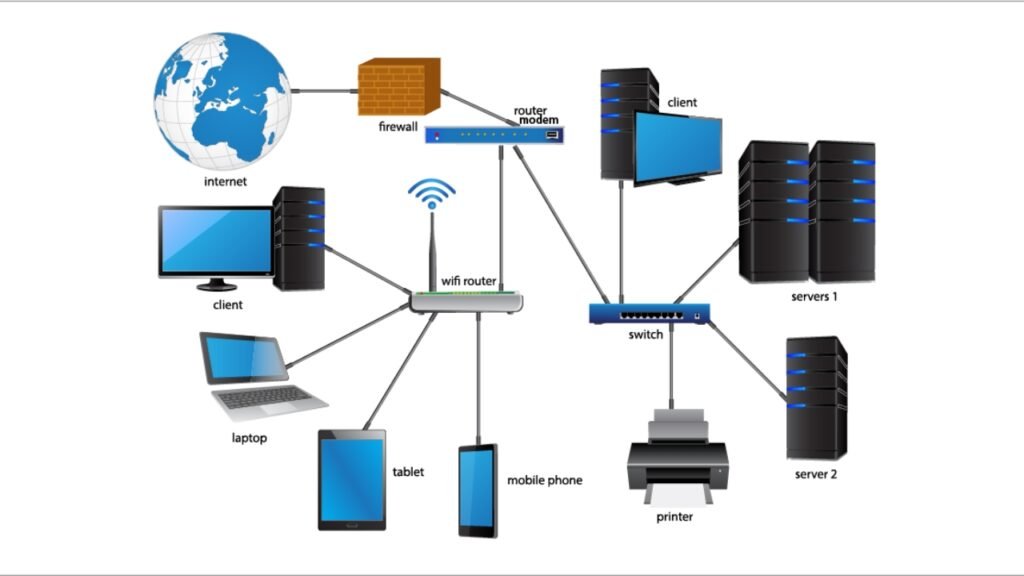 Technologie in der Netzwerktechnik