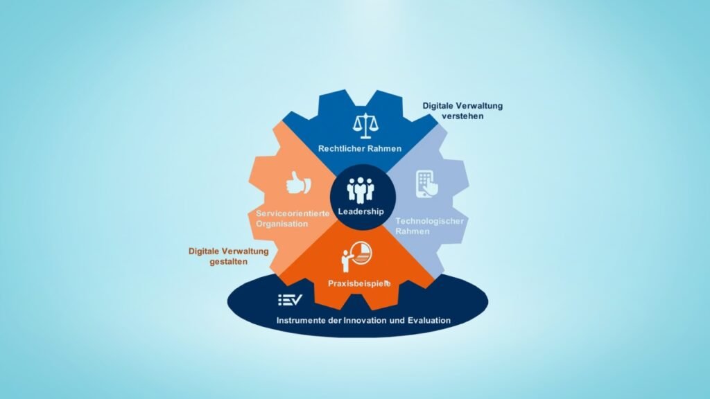 fonds konzeptuelle technologien