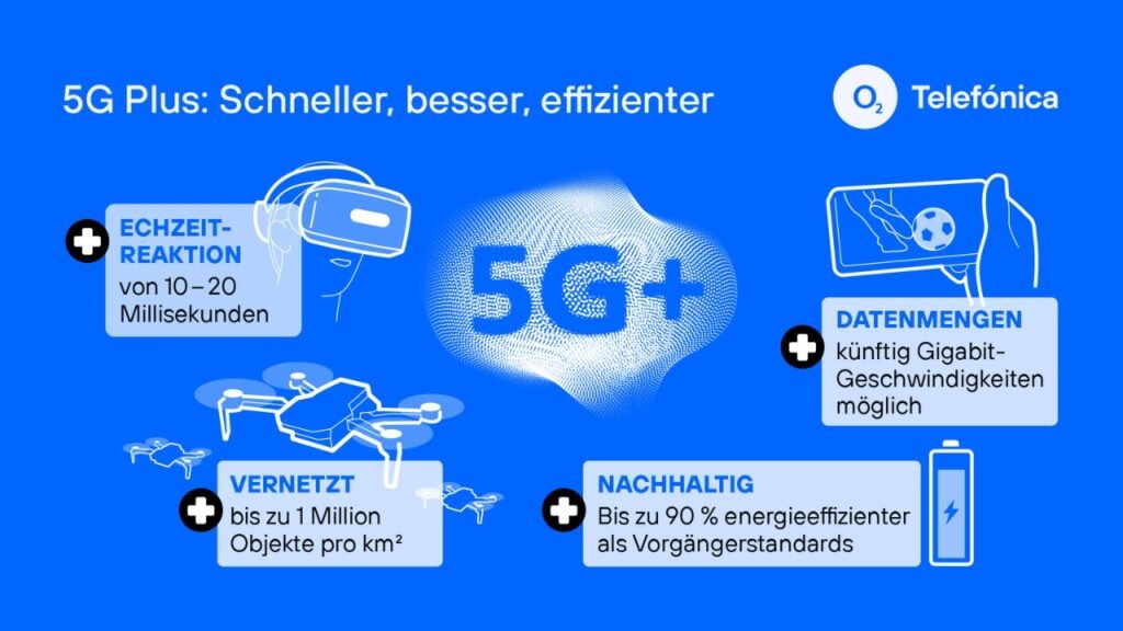 5G Netz Vorteile